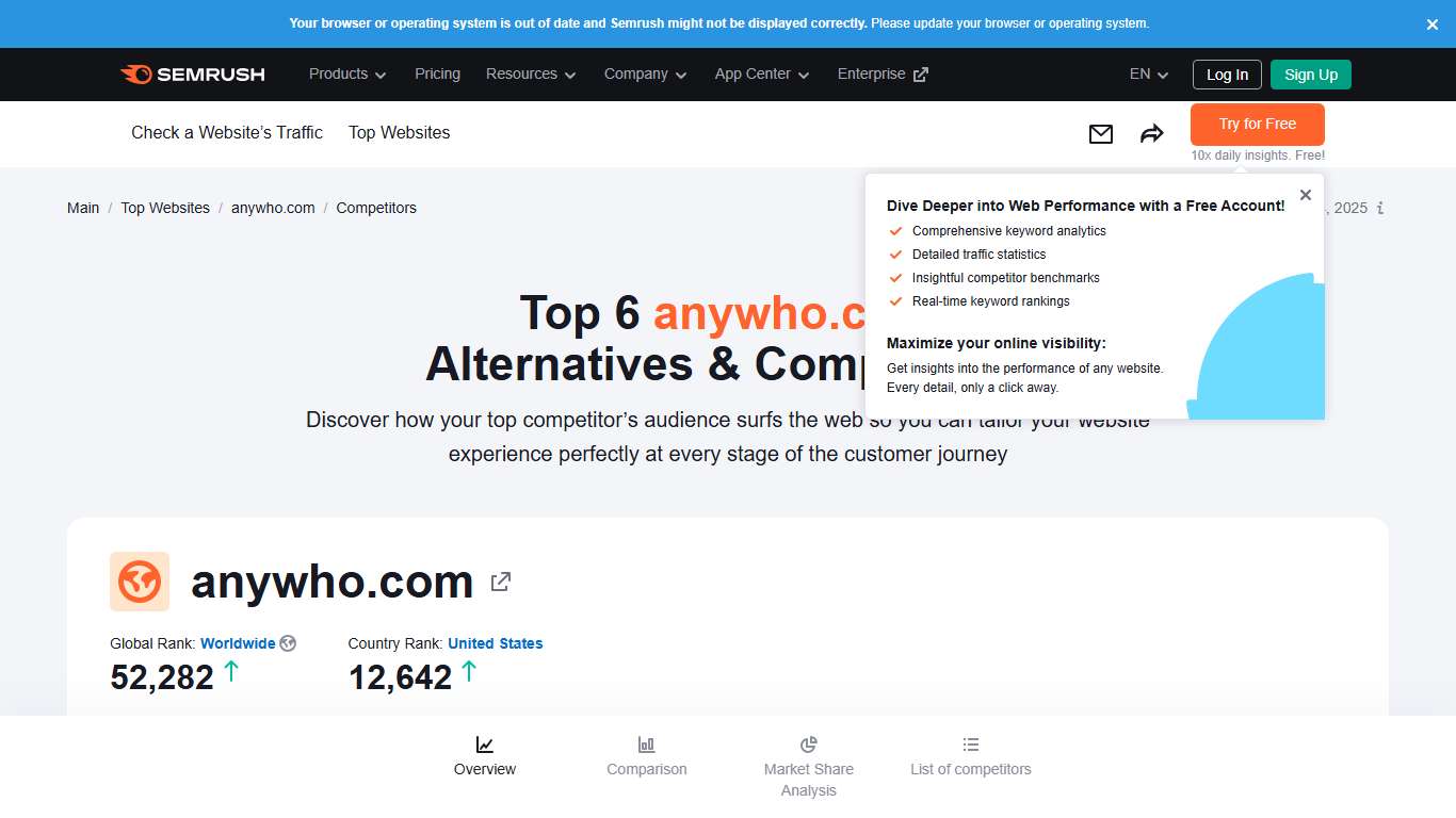 Top 6 anywho.com Alternatives & Competitors